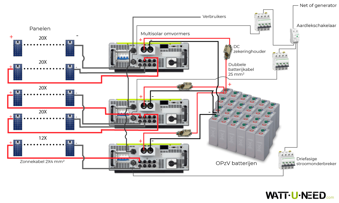 96-panelen 30kVA zelfverbruikset met opslag